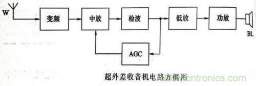 了解這些電路圖規(guī)則，一文教你看懂電路圖
