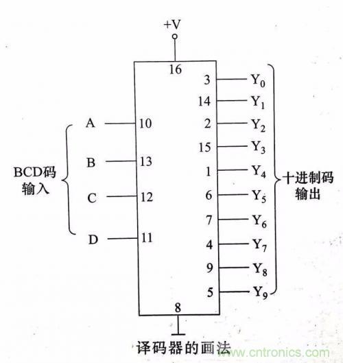 了解這些電路圖規(guī)則，一文教你看懂電路圖