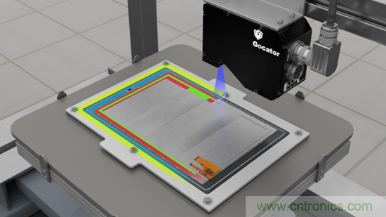 LMI Technologies公司:3D智能傳感器助力智能制造 LMI Technologies公司:3D智能傳感器助力智能制造
