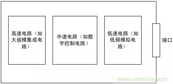 如何通過PCB布局設(shè)計來解決EMC問題？