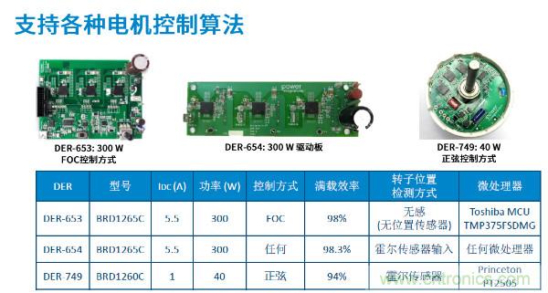 無(wú)刷電機(jī)IPM模塊存在哪些問(wèn)題？高效逆變器驅(qū)動(dòng)IC將取而代之？