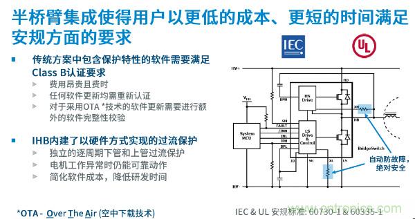 無(wú)刷電機(jī)IPM模塊存在哪些問(wèn)題？高效逆變器驅(qū)動(dòng)IC將取而代之？