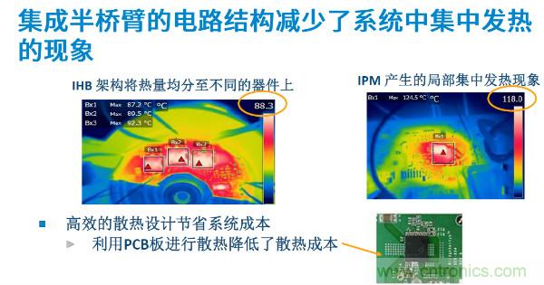 無(wú)刷電機(jī)IPM模塊存在哪些問(wèn)題？高效逆變器驅(qū)動(dòng)IC將取而代之？