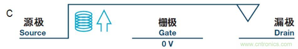 機電繼電器的終結者！深扒MEMS開關技術