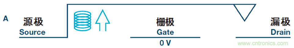 機電繼電器的終結者！深扒MEMS開關技術