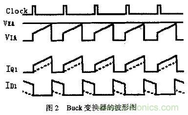 分析開(kāi)關(guān)電源中斜坡補(bǔ)償電路與設(shè)計(jì) 分析開(kāi)關(guān)電源中斜坡補(bǔ)償電路與設(shè)計(jì)