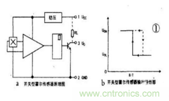 霍爾傳感器工作原理、型號(hào)、常見故障、檢測(cè)方法