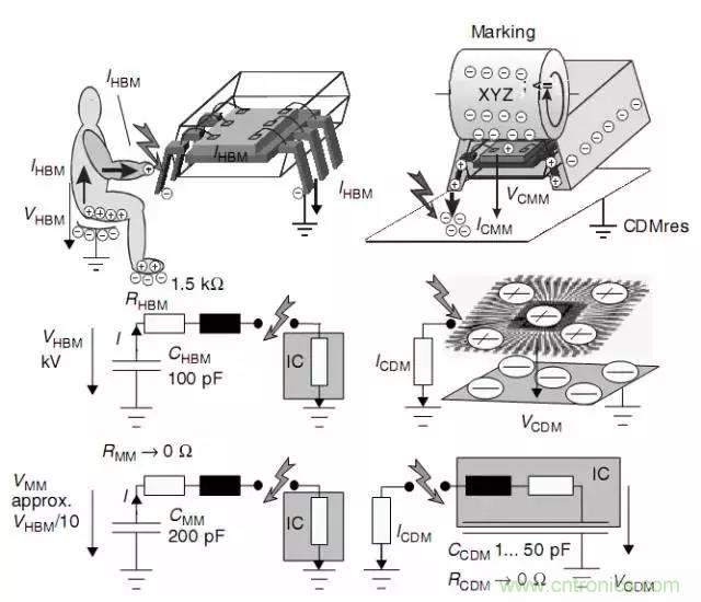 關(guān)于靜電放電保護(hù)的專業(yè)知識(shí)，不看可惜了！