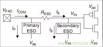 關(guān)于靜電放電保護(hù)的專業(yè)知識(shí)，不看可惜了！