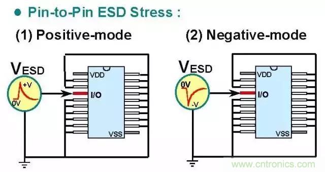 關(guān)于靜電放電保護(hù)的專業(yè)知識(shí)，不看可惜了！