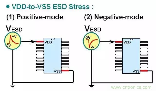 關(guān)于靜電放電保護(hù)的專業(yè)知識(shí)，不看可惜了！