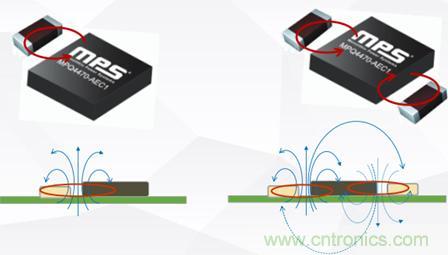 詳解DC-DC開關電源EMI分析與優(yōu)化設計 詳解DC-DC開關電源EMI分析與優(yōu)化設計