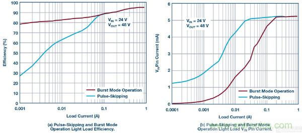 60 V和100 V、低IQ升壓、SEPIC、反相轉(zhuǎn)換器