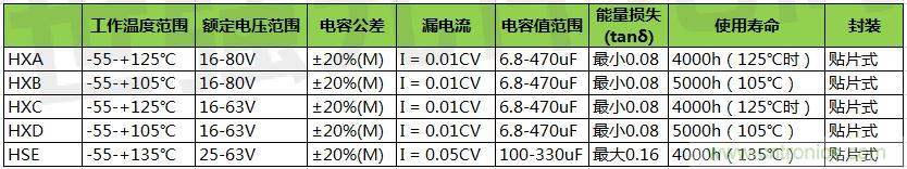 黑金剛導(dǎo)電聚合物混合鋁電解電容器選型，適用于低壓直流系統(tǒng)