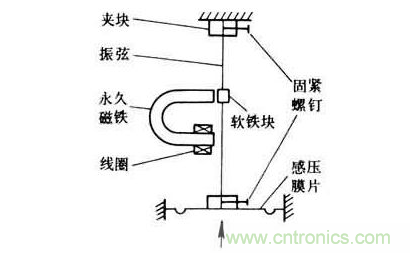 各種測力傳感器的解決方案全在這了！