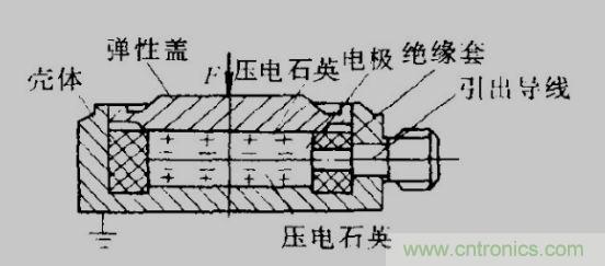 各種測力傳感器的解決方案全在這了！