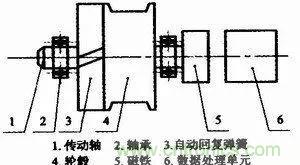 拉線位移傳感器原理、設(shè)計方案、接線圖