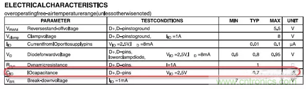 ESD器件對高速信號的影響是什么？