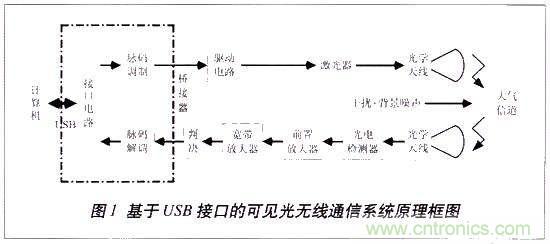 LiFi技術(shù)原理、優(yōu)缺點(diǎn)，可見(jiàn)光無(wú)線通信技術(shù)應(yīng)用領(lǐng)域