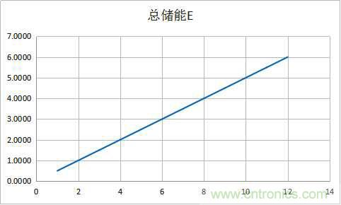 總結(jié)氣隙功率電感儲能的關(guān)系及意義 總結(jié)氣隙功率電感儲能的關(guān)系及意義