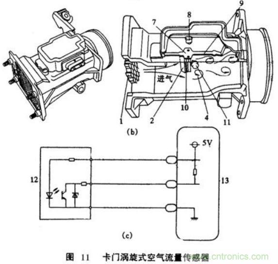 氣體流量傳感器工作原理、類型和應(yīng)用
