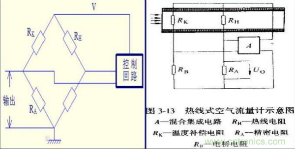氣體流量傳感器工作原理、類型和應(yīng)用