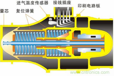 氣體流量傳感器工作原理、類型和應(yīng)用