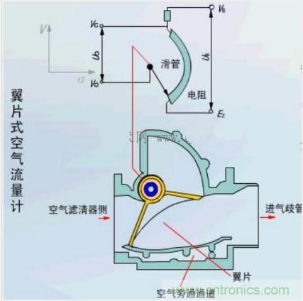 氣體流量傳感器工作原理、類型和應(yīng)用