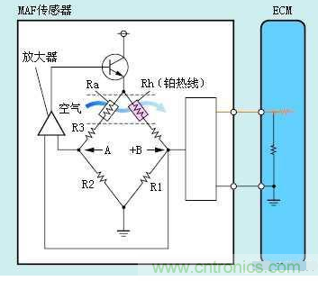 氣體流量傳感器工作原理、類型和應(yīng)用