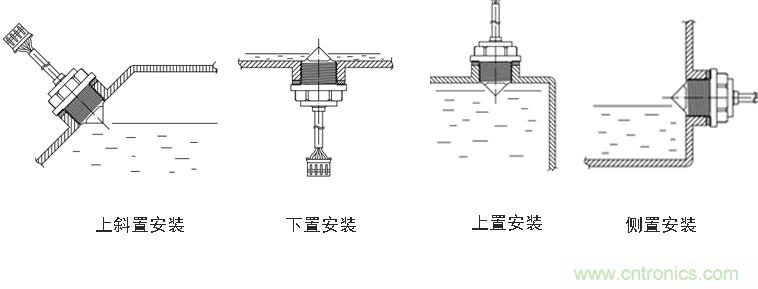光電式與浮球式液位傳感器相比，哪個更可靠？