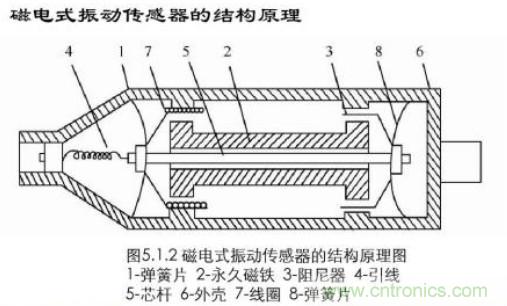 磁性傳感器是什么？磁性傳感器工作原理與接線圖