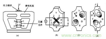磁性傳感器是什么？磁性傳感器工作原理與接線圖