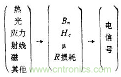 磁性傳感器是什么？磁性傳感器工作原理與接線圖