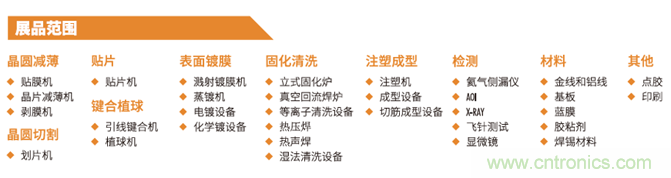 “電子人”不可錯(cuò)過的電子行業(yè)開年盛會, 2019 NEPCON上海展預(yù)登記正式開啟！