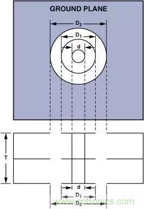 分享運放電路PCB設(shè)計技巧 分享運放電路PCB設(shè)計技巧