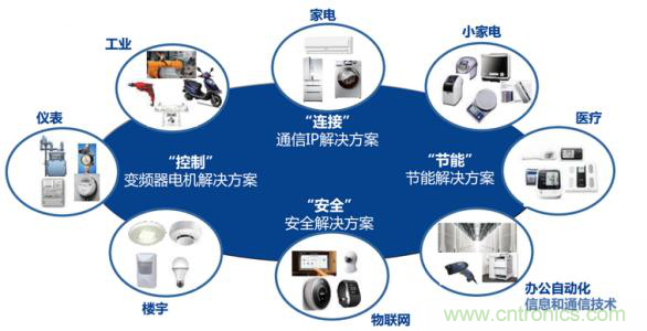 瑞薩電子將亮相CEF，會帶來那些搶眼貨？
