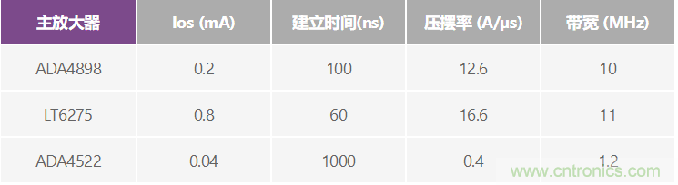 高精度、快速建立的大電流源