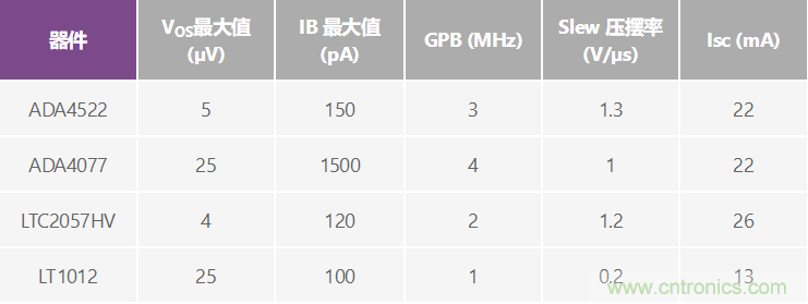 高精度、快速建立的大電流源