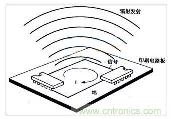 EMC學(xué)習(xí)之電磁輻射 EMC學(xué)習(xí)之電磁輻射