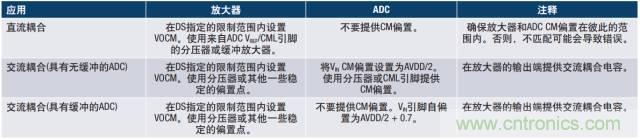 從直流到寬帶，模擬信號(hào)鏈設(shè)計(jì)不可忽略的“共模”