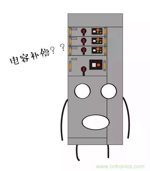 低壓柜為何要進行電容補償？