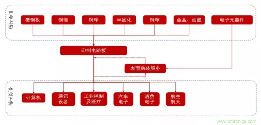 5G時(shí)代，與CEF共迎PCB發(fā)展良機(jī)