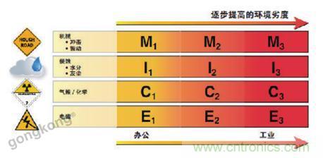 美國泛達：數(shù)字化智造觀，選擇適合自己的更重要