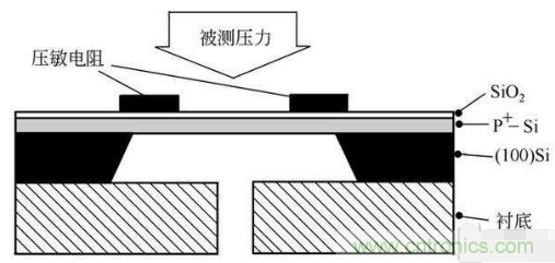 負壓傳感器工作原理、作用、使用方法與爆破壓力值