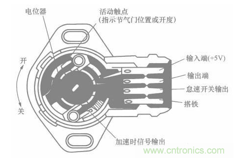 電子傳感器是什么？電子傳感器有幾根線？怎么接線？