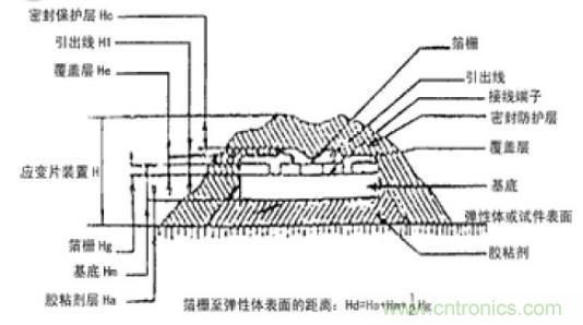 應(yīng)變式測(cè)力傳感器工作原理，校準(zhǔn)及使用保養(yǎng)詳解