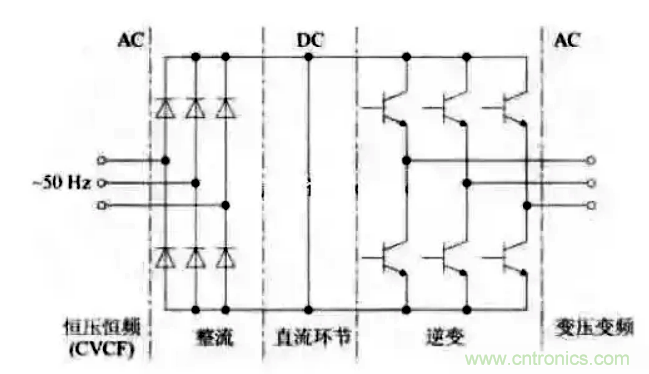 變頻器的結(jié)構(gòu)原理 變頻器的結(jié)構(gòu)原理