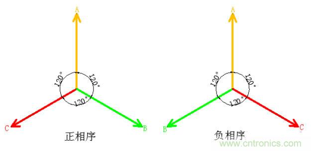 詳細(xì)解讀什么是正序電流和負(fù)序電流和零序電流？