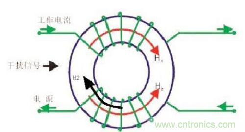 共模電感是如何抑制干擾噪聲？