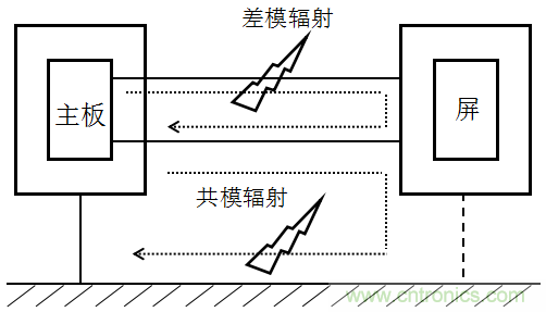 高頻段測試FAIL，為什么？